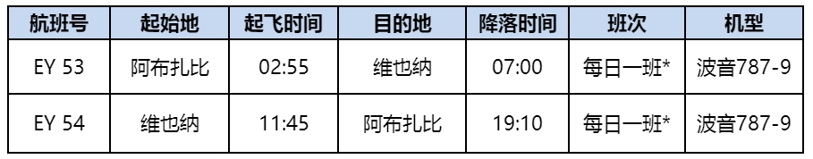 广州货运公司-阿提哈德航空开通维也纳航线 波音787-9梦幻客机执飞（附图）