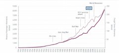 ICAO:疫情或致Q1中国航司营收损失60-69亿美元