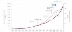 ICAO：疫情或致Q1中国航司营收损失60-69亿美元