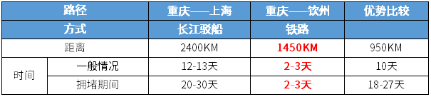 国际快递查询降低国际供应链运行成本中远海运开辟物流新通道