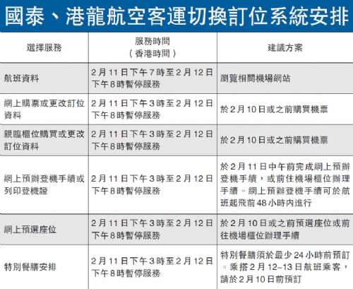 空运查询国泰升级系统 分时段停订票