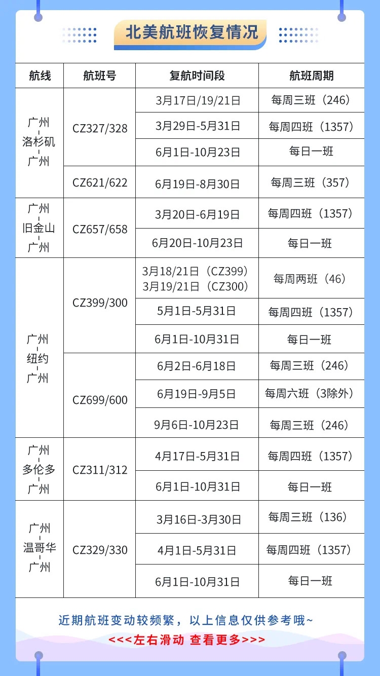 空运价格-南航计划恢复多条国际航线 3月预计执行国际航班1600余班