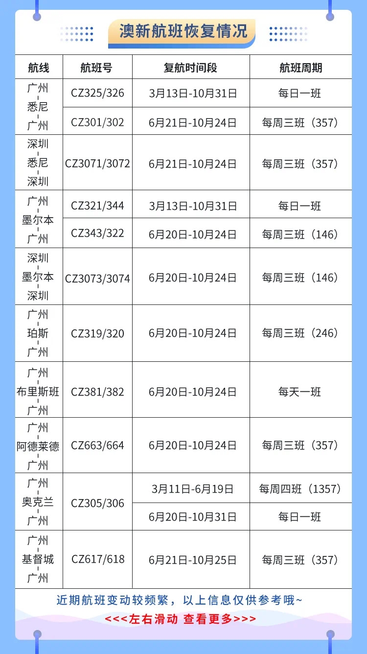 空运价格-南航计划恢复多条国际航线 3月预计执行国际航班1600余班