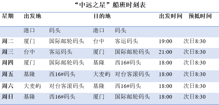 船期查询网中远海运集团对台直航顺利复航 中远海运科技：让每一艘船舶都拥有自己的“健康码”