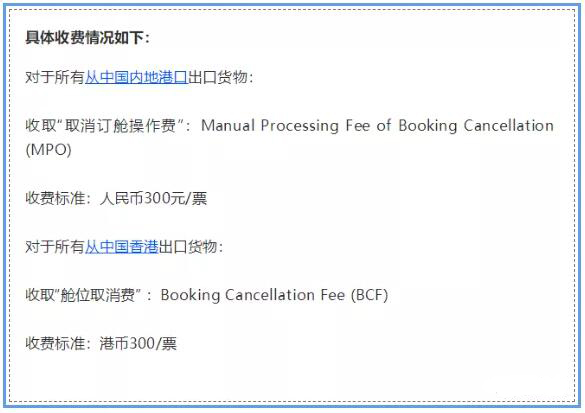 双清关到门又一霸王条款？这家船公司4月起开征订舱取消费(亏舱费)，每票300（附图）
