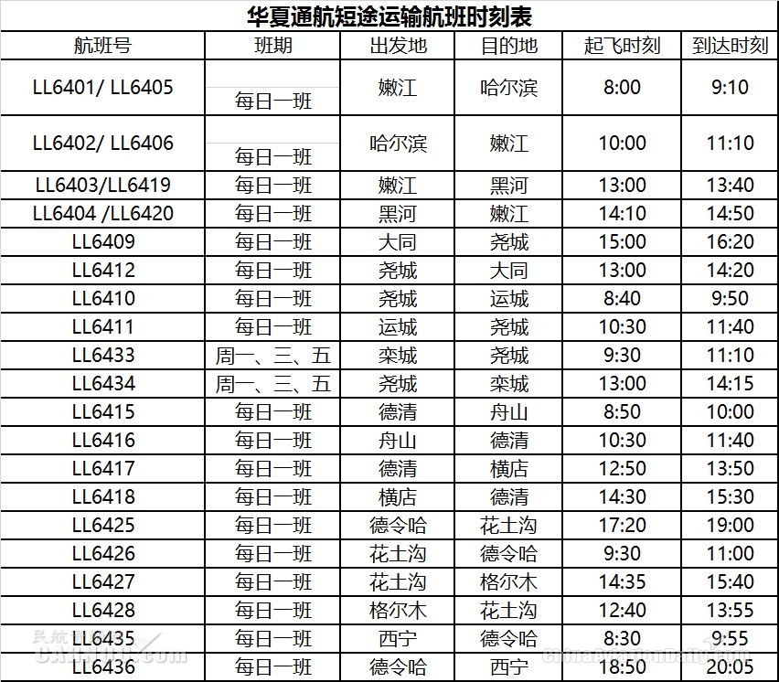 海运费华夏通航多条航线陆续复航 助力各地复工复学及旅游复苏（附图）