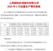 乌克兰航空-上海机场：2月旅客吞吐量同比下降81.53%（附图）