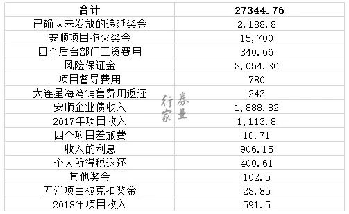 分赃不匀？德邦证券债券部负责人因“五洋债?”被市场禁入，向老东家追索2