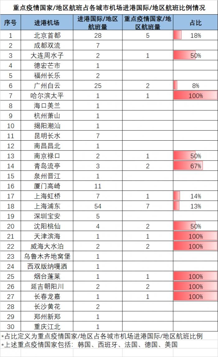 飞常准数据