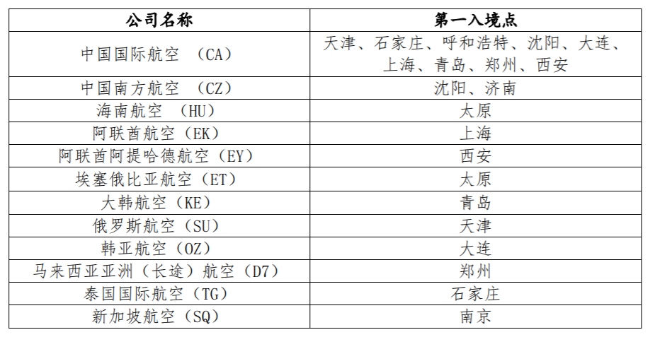 第一入境点