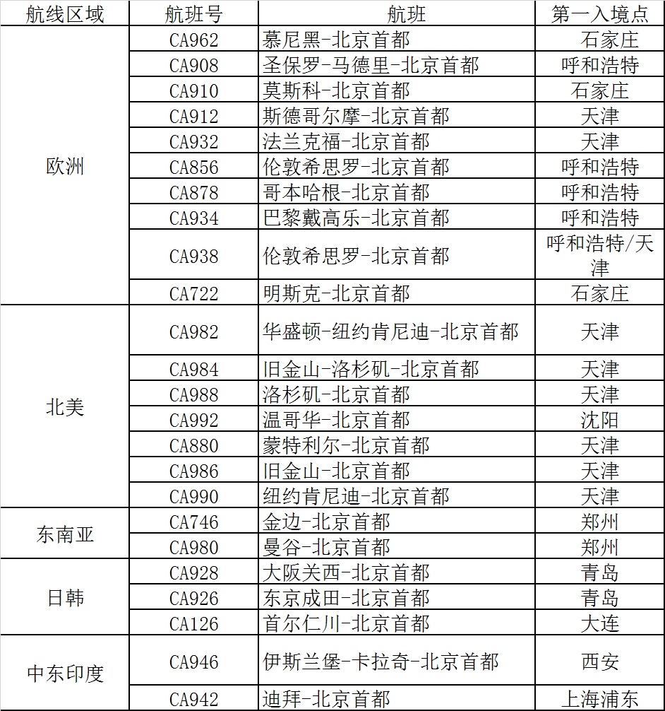 哥伦比亚空运北京入境航班分流全国12机场 国境防疫战持续吃紧（附图）