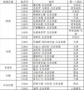 哥伦比亚空运北京入境航班分流全国12机场 国境防疫战持续吃紧（附图）