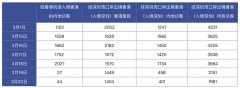 从北京托运到美国-经香港入境人数大幅下降，粤港澳携手应对疫情输入