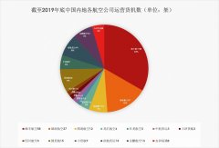 以色列的国际快递-疫情下国内航空货运市场迎来新机遇（附图）