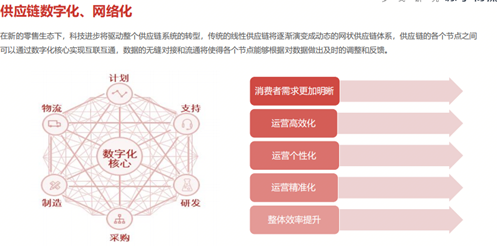 解决35万社区到家难题，苏宁物流智慧供应链发力
