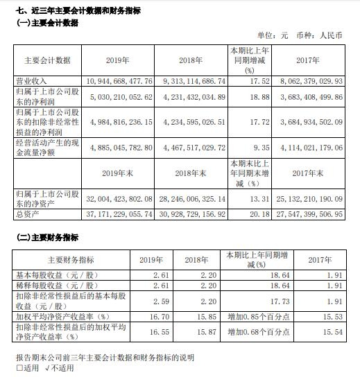 空运价格-上海机场2019年实现净利50.30亿元 同比增长18.88%