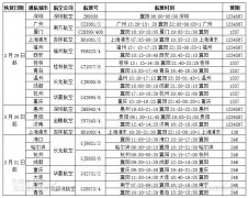 国际快递价格襄阳机场将为湖北省内首个复航机场 上海、广州、深圳等19个城市