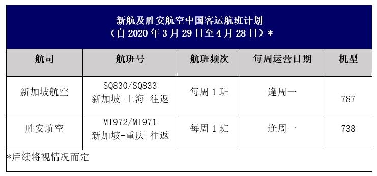 乌克兰航空-新加坡航空发布往返中国的航班调整计划