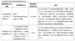 海运费查询-青岛港年赚37.9亿！实现集装箱吞吐量 2,101 万TEU