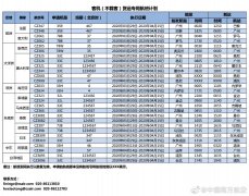 深圳出口空运-南航开通客改货专用航班(附图)