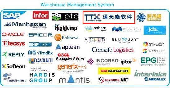 通天晓软件入选2020Logistics IQ™仓库自动化市场图谱WMS系统供应商