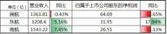 匹茲堡空运价格年报季 | 解读三大航2019年成绩单