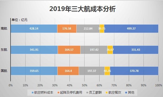 制表：民航资源网