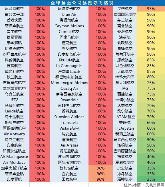 深圳空运价格查询-五星级航司退代金券：全球民航业迎来生死时刻？（附图）