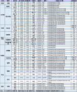海运订舱-南航：客改货专用航班最新航班计划