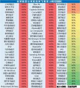 杜阿拉海运费多家国际航司经营困难，退票只能给代金券：消费者该“理解”吗