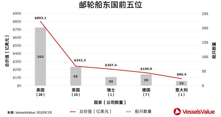 海运船期查询邮轮遭遇疫情风暴