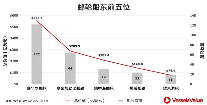 海运船期查询邮轮遭遇疫情风暴