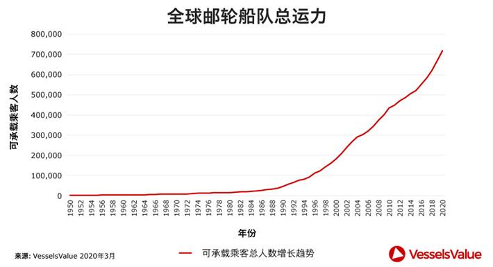 海运船期查询邮轮遭遇疫情风暴