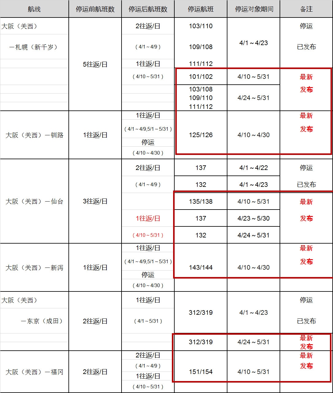 阿联酋的空运价格-乐桃航空受疫情影响将减少并停运4月与5月的部分航班（附图）
