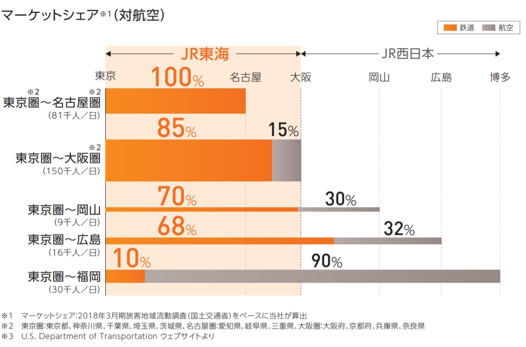 国际快递查询中国航企的客户是怎么被抢走的？