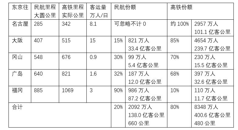 国际快递查询中国航企的客户是怎么被抢走的？