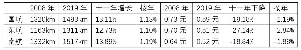 国际快递查询中国航企的客户是怎么被抢走的？