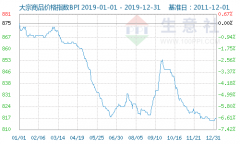 卡塔尔的国际快递-生意社:2019年大宗商品“农强工弱” 砥砺前行