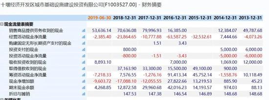 存10万一年得8000元 “城投债”还可以这么搞？