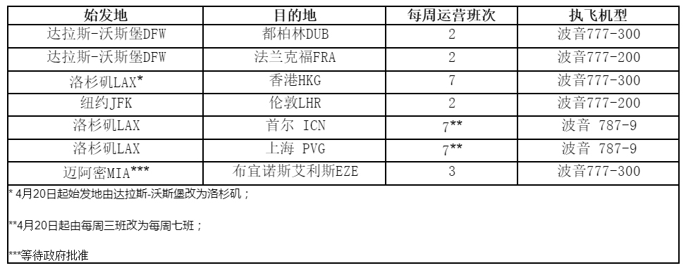 非洲空运-美国航空启动上海、首尔和香港飞往美国的每日货运航班