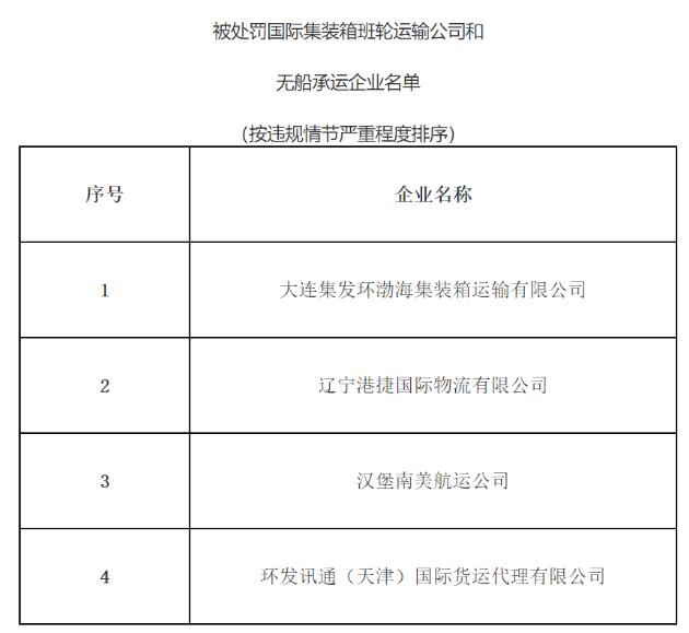 埃尔克哈特海运费实际执行运价与备案不一致，汉堡南美等4家企业累计被罚32万（附图）