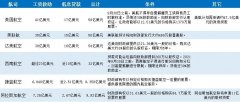 国际物流查询-美航司救助案落定：各家航司拿多少？需付出什么条件？（附图