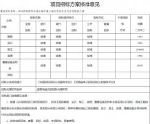 土耳其空运总投资46.24亿元！郑州新郑机场三期扩建工程北货运区及飞行区配套