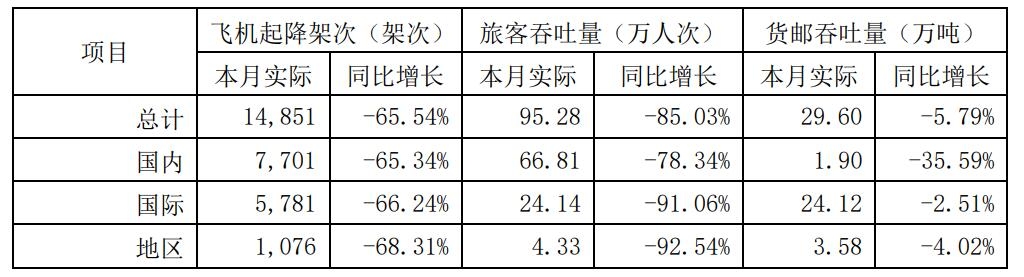 上海机场公告截图