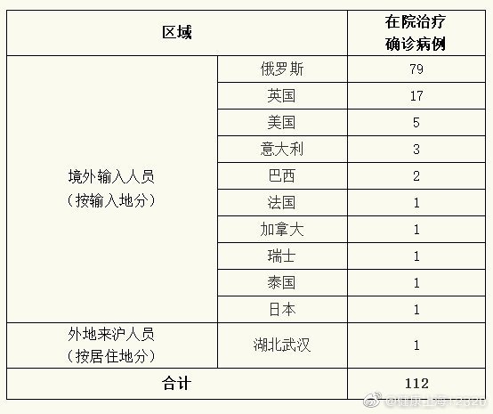 上海新增7例境外输入病例