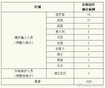 多伦多海运费上海新增7例境外输入病例 同航班密切接触者集中隔离