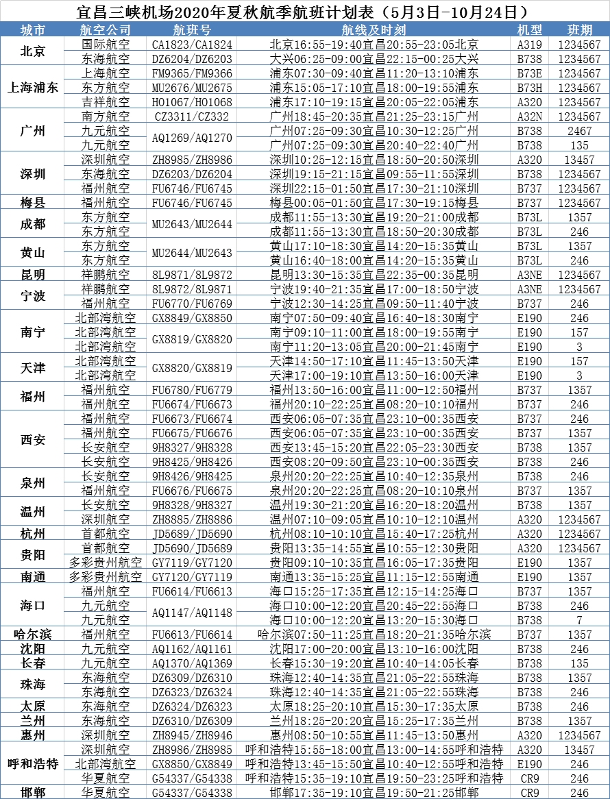 广州国际快递-首飞沈阳，直飞大兴|三峡机场夏秋航季首批航班计划出炉