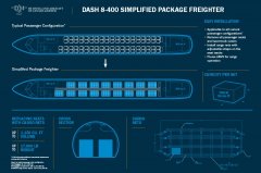 巴尔的摩空运价格Dash 8也要客改货了！Jazz航空成首家运营商