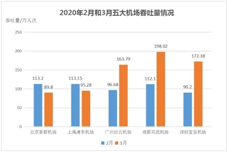 数据来源：上市公司公告、民航局数据