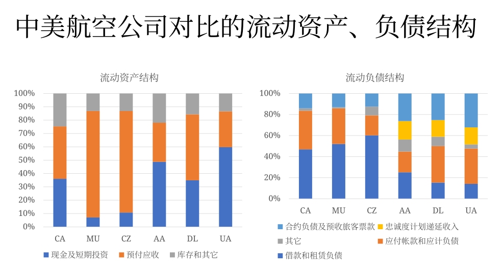 纳什维尔空运视频回顾 | CARNOC在线讲堂第二期——疫情恢复期民航长期经营思考